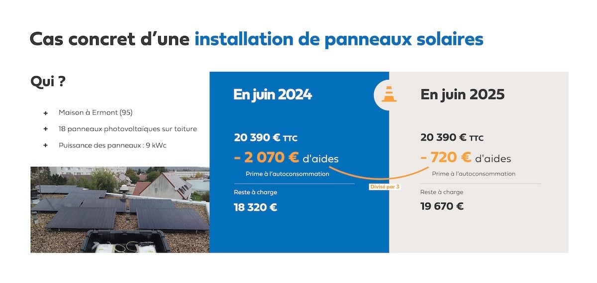 d&eacute;couvrez les aides disponibles en 2025 pour l'installation de panneaux photovolta&iuml;ques en france. profitez des subventions et cr&eacute;dits d'imp&ocirc;t pour r&eacute;duire votre investissement et contribuer &agrave; la transition &eacute;nerg&eacute;tique.
