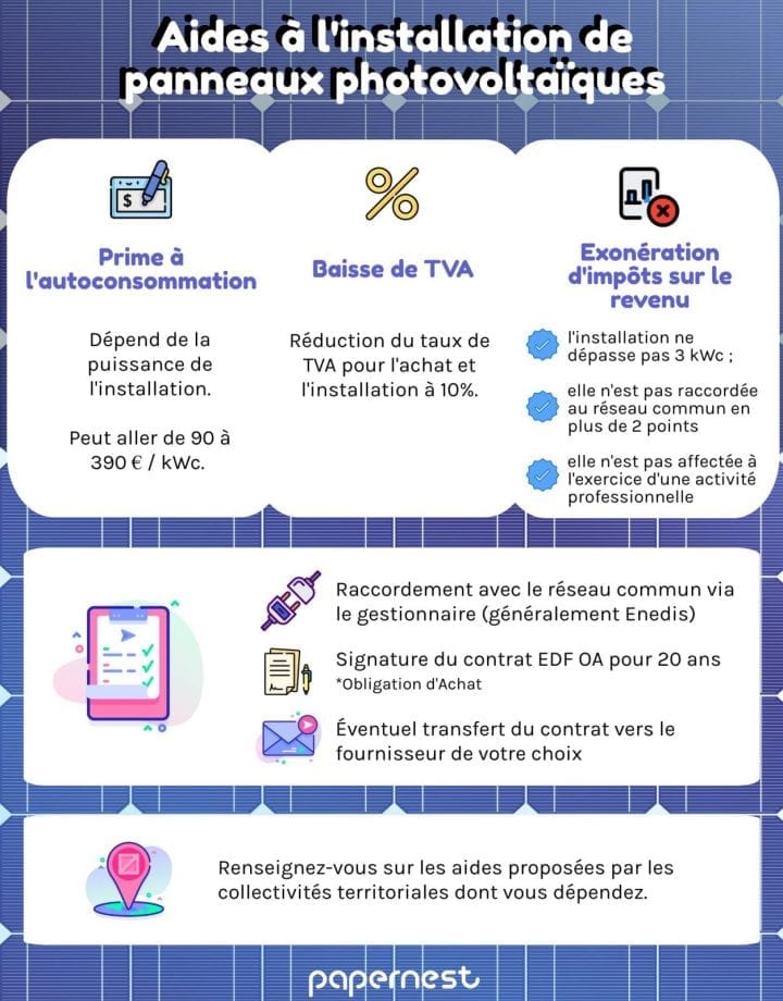 d&eacute;couvrez les diff&eacute;rents co&ucirc;ts associ&eacute;s aux aides pour l'installation de panneaux photovolta&iuml;ques. informez-vous sur les subventions, cr&eacute;dits d'imp&ocirc;t et autres incitations financi&egrave;res disponibles pour rendre votre transition &eacute;nerg&eacute;tique plus accessible.