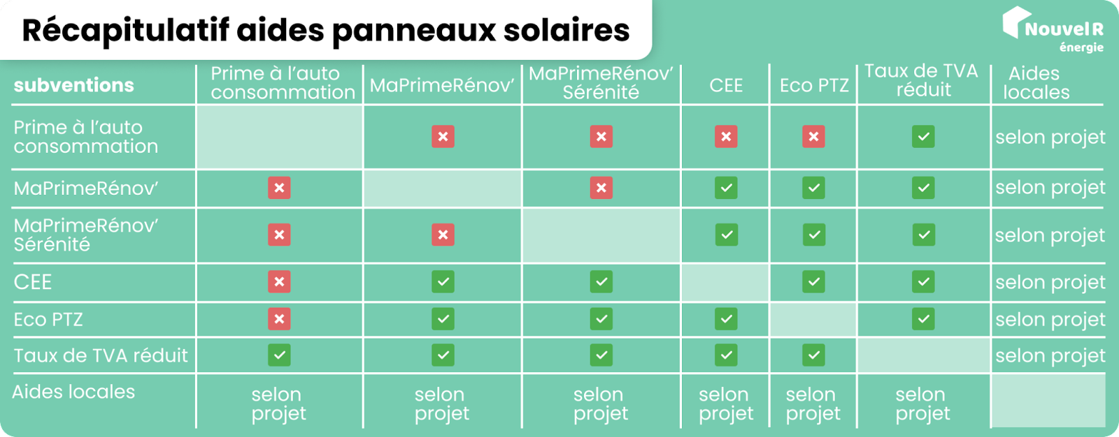 découvrez les différents coûts liés aux aides financières pour l'installation de panneaux photovoltaïques. informez-vous sur les subventions, crédits d'impôt et autres dispositifs disponibles pour réduire votre investissement et profiter de l'énergie solaire.