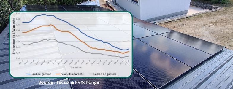 d&eacute;couvrez les pr&eacute;visions sur le co&ucirc;t des panneaux solaires en 2025. informez-vous sur les tendances du march&eacute;, les &eacute;conomies potentielles et les aides financi&egrave;res disponibles pour investir dans l'&eacute;nergie solaire. faites le choix d'une &eacute;nergie durable et rentable !