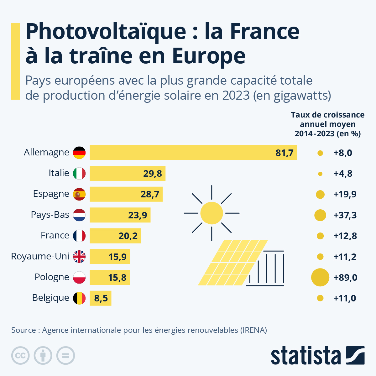 découvrez les tendances et les estimations des coûts des panneaux solaires en 2025. informez-vous sur les facteurs influençant les prix, les économies d'énergie possibles et l'impact environnemental de cette technologie durable.