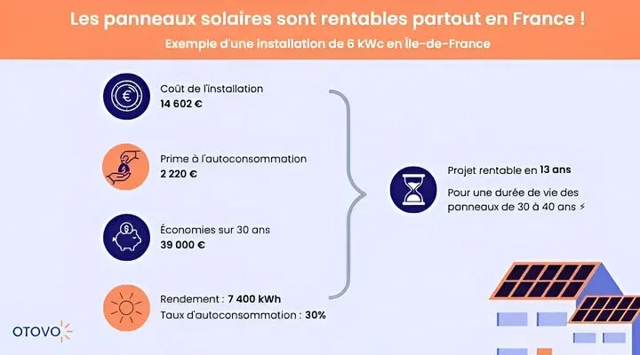 d&eacute;couvrez les erreurs courantes &agrave; &eacute;viter lors de l'installation d'un syst&egrave;me d'autoconsommation solaire. am&eacute;liorez votre efficacit&eacute; &eacute;nerg&eacute;tique et maximisez vos &eacute;conomies gr&acirc;ce &agrave; nos conseils pratiques.