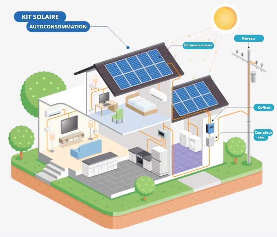 d&eacute;couvrez notre guide complet sur l'installation de panneaux solaires pour votre maison. apprenez tout sur les avantages, le choix des &eacute;quipements, les aides financi&egrave;res disponibles et les &eacute;tapes cl&eacute;s pour optimiser votre projet &eacute;nerg&eacute;tique. adoptez une solution durable et r&eacute;duisez votre facture d'&eacute;lectricit&eacute; gr&acirc;ce &agrave; nos conseils pratiques.