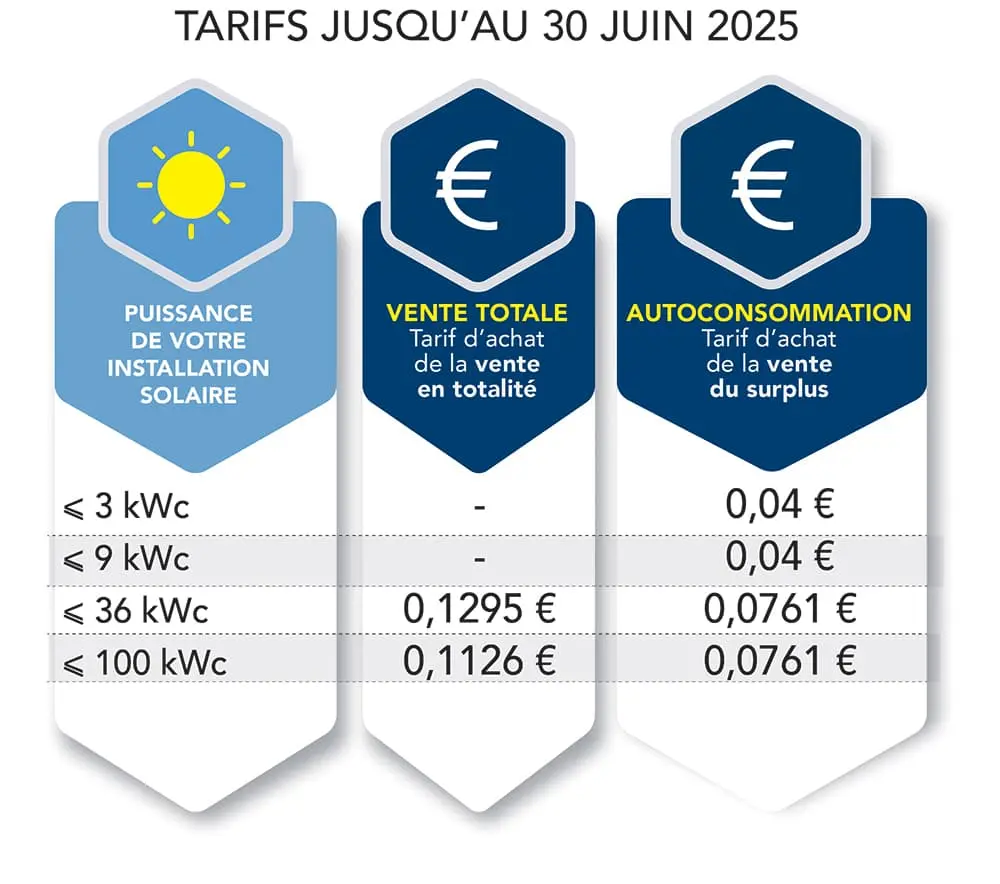 d&eacute;couvrez comment installer des panneaux solaires en 2025 : guide complet, conseils pratiques et tendances du march&eacute; pour optimiser votre investissement &eacute;nerg&eacute;tique.