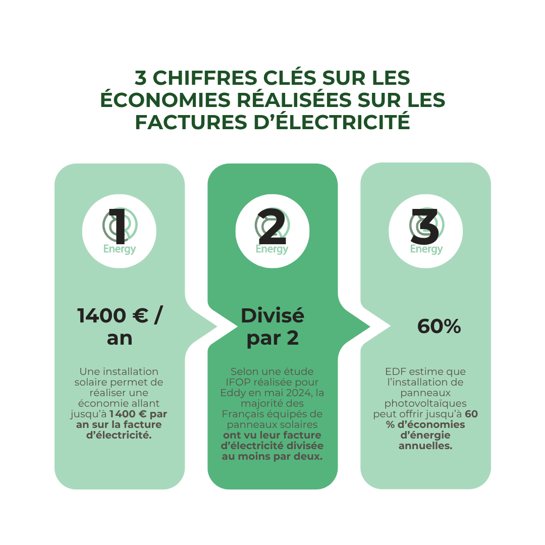 d&eacute;couvrez comment optimiser votre installation photovolta&iuml;que en 2025 gr&acirc;ce &agrave; des conseils pratiques, des innovations technologiques et des strat&eacute;gies de rendement pour maximiser votre production d'&eacute;nergie solaire.