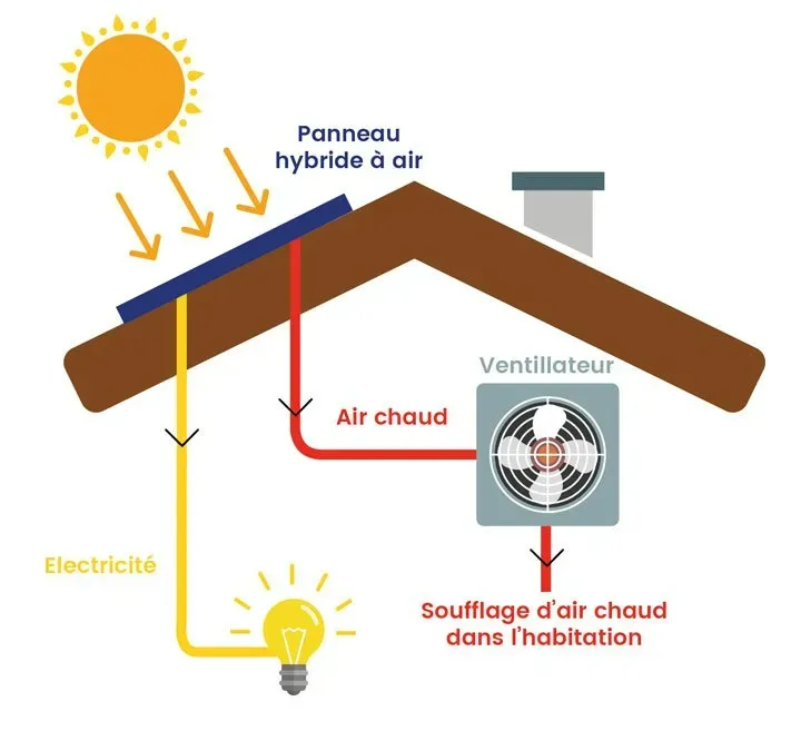 découvrez les prévisions et analyses sur le rendement solaire pour 2025. informez-vous sur les innovations, les technologies émergentes et l'impact des politiques écologiques sur la production d'énergie solaire. préparez-vous à maximiser votre investissement dans l'énergie propre.