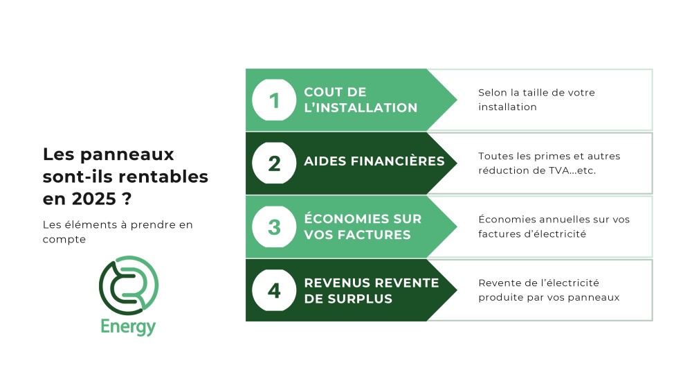 d&eacute;couvrez toutes les aides et subventions disponibles en 2025 pour l&rsquo;installation de panneaux solaires en france. maximisez vos &eacute;conomies gr&acirc;ce aux dispositifs de soutien mis &agrave; jour !