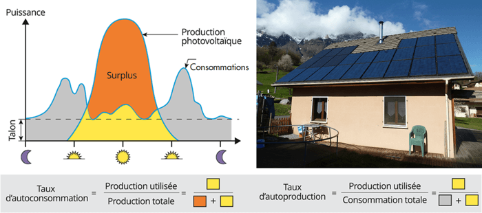 d&eacute;couvrez les attentes cl&eacute;s des consommateurs envers les installateurs solaires : qualit&eacute; du service, conseils personnalis&eacute;s, transparence des prix et accompagnement tout au long du projet d&rsquo;installation photovolta&iuml;que.