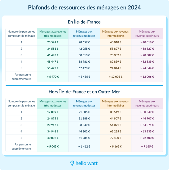 d&eacute;couvrez les principaux b&eacute;n&eacute;fices des panneaux solaires et les aides financi&egrave;res disponibles pour faciliter votre installation en france. profitez d&rsquo;une &eacute;nergie propre et faites des &eacute;conomies !