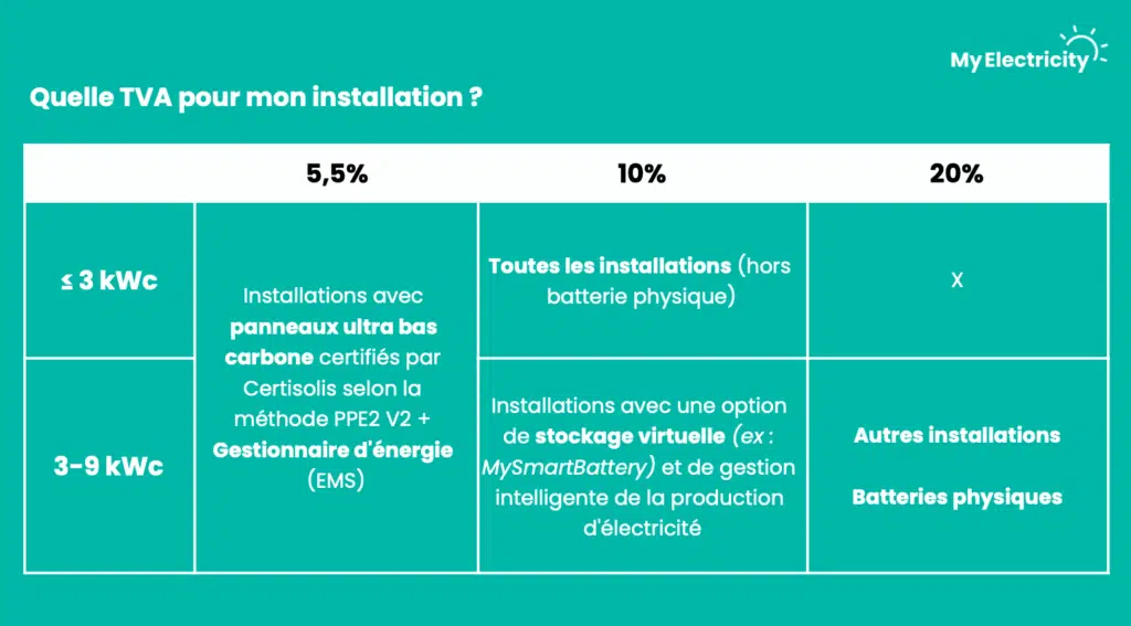 d&eacute;couvrez les principaux d&eacute;fis &agrave; relever pour l'installation des panneaux solaires en 2025, ainsi que les aides financi&egrave;res disponibles pour faciliter votre transition vers l'&eacute;nergie renouvelable.
