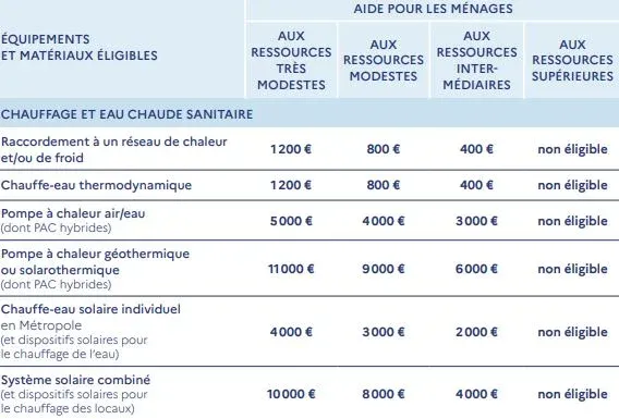 découvrez les principaux défis et aides disponibles pour l'installation de panneaux solaires en 2025. informez-vous sur les subventions, avantages fiscaux et solutions pour optimiser votre transition énergétique.