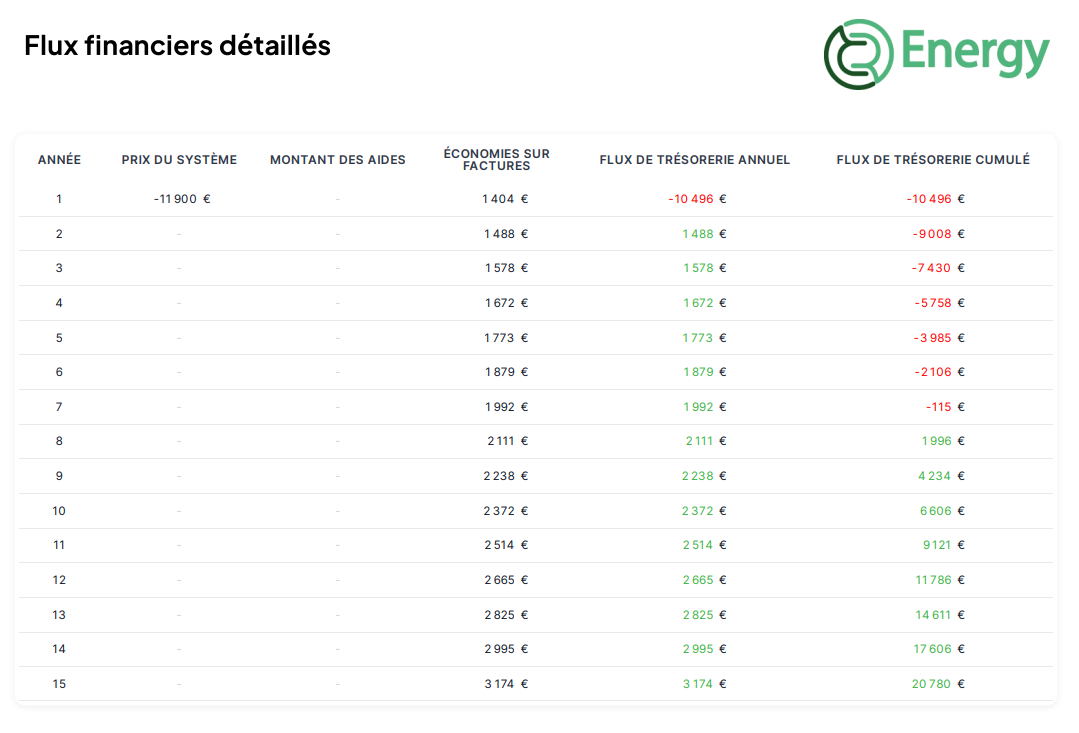 obtenez rapidement un devis photovolta&iuml;que personnalis&eacute; pour votre installation solaire. comparez les offres, estimez les co&ucirc;ts et &eacute;conomisez sur votre facture d'&eacute;nergie avec une solution adapt&eacute;e &agrave; vos besoins.