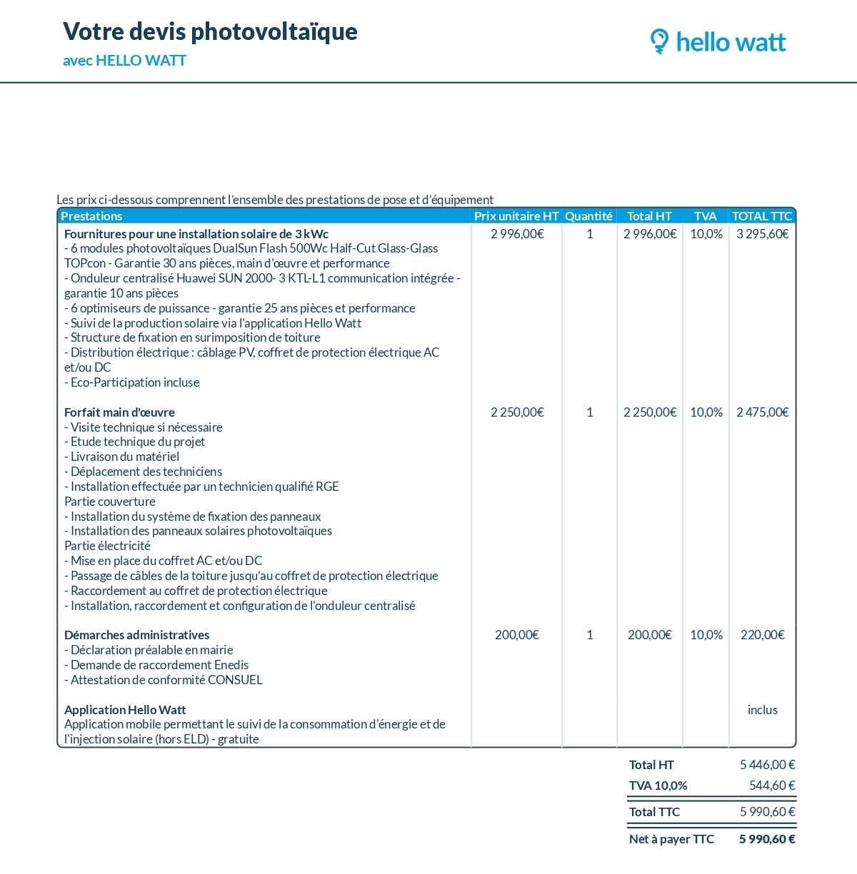 obtenez rapidement votre devis photovoltaïque personnalisé. comparez les offres d’installateurs, découvrez le coût et les économies possibles pour votre projet solaire.