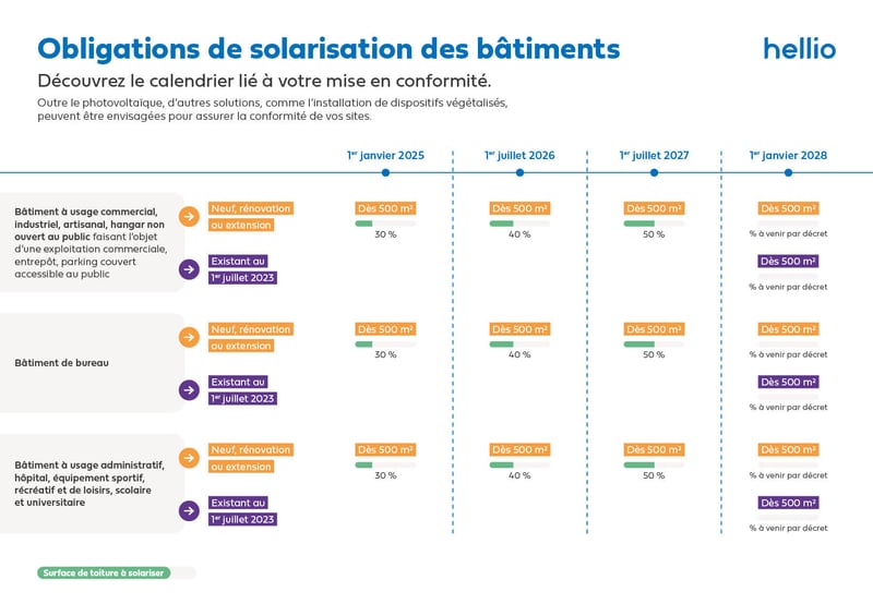 d&eacute;couvrez les enjeux l&eacute;gislatifs majeurs pour les installateurs solaires en 2025 : nouvelles normes, obligations, et opportunit&eacute;s pour s&rsquo;adapter &agrave; l&rsquo;&eacute;volution du secteur des &eacute;nergies renouvelables.