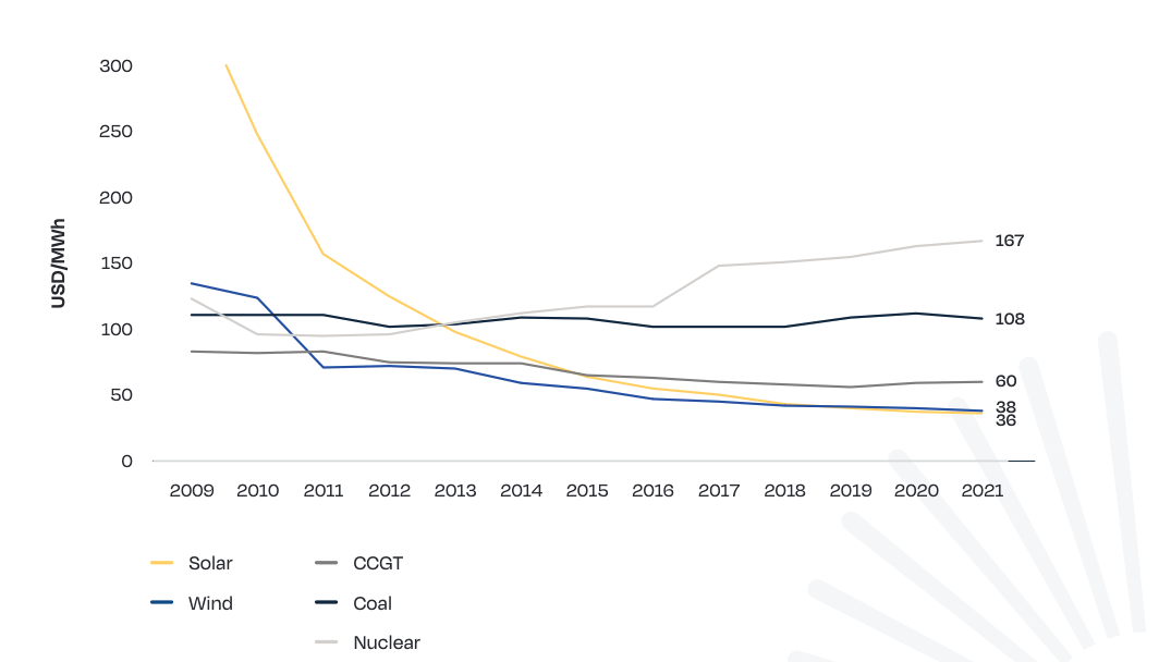 comparez efficacement les devis pour votre projet solaire et choisissez la meilleure offre selon vos besoins, votre budget et la qualit&eacute; des services propos&eacute;s.