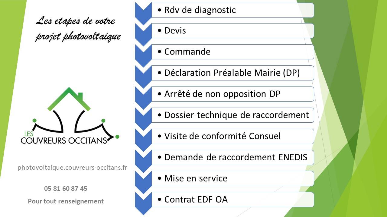 d&eacute;couvrez notre guide complet pour obtenir un devis photovolta&iuml;que : conseils, &eacute;tapes cl&eacute;s et astuces pour r&eacute;ussir votre projet d'installation solaire au meilleur prix.