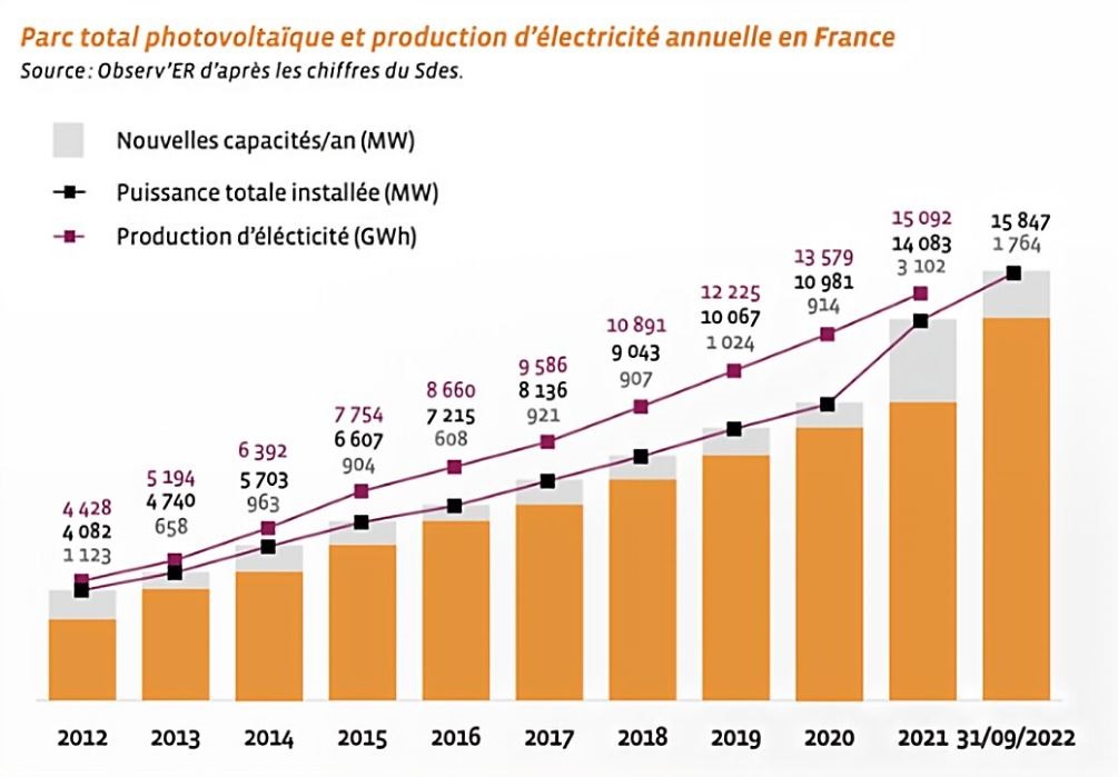 d&eacute;couvrez l'impact des panneaux solaires sur l'environnement, l'&eacute;conomie et la transition &eacute;nerg&eacute;tique. comprenez leurs avantages, d&eacute;fis et effets &agrave; long terme.