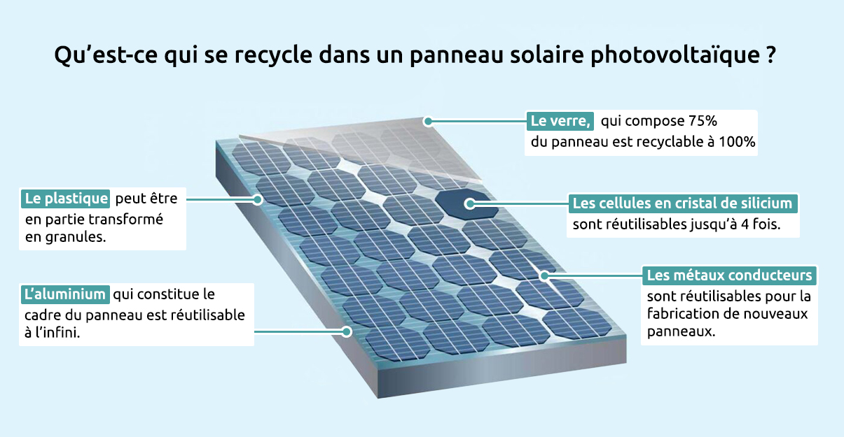 d&eacute;couvrez l'impact &eacute;conomique des installateurs solaires certifi&eacute;s rge : cr&eacute;ation d'emplois, dynamisation des entreprises locales et &eacute;conomies d'&eacute;nergie pour les foyers et professionnels.
