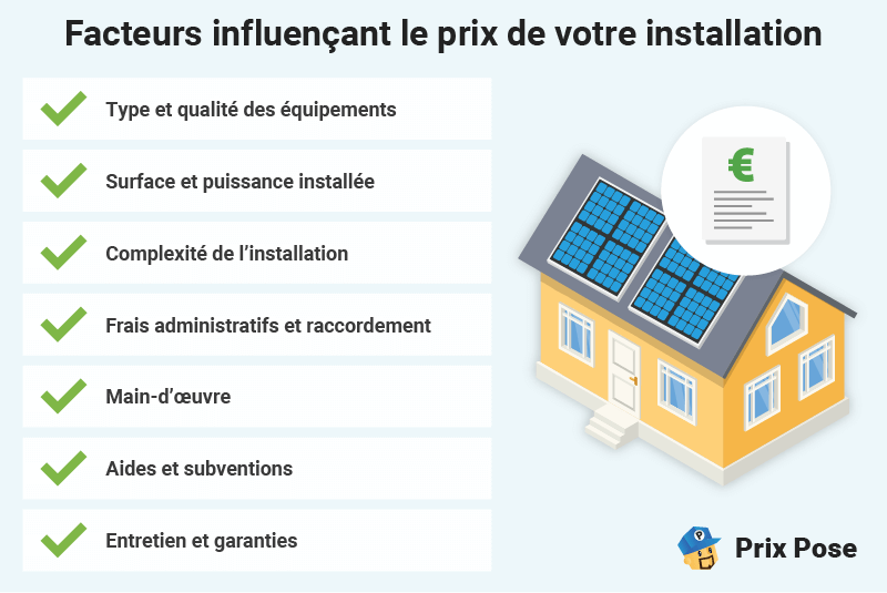 découvrez comment la fluctuation des prix des matières premières influence le coût des devis solaires et impacte vos projets d'installation photovoltaïque. analyse claire et conseils pour anticiper les variations budgétaires.