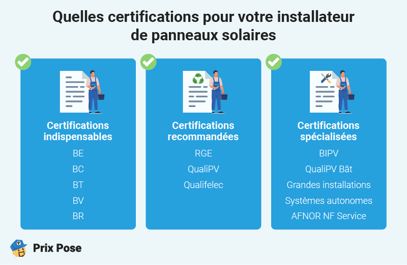 d&eacute;couvrez pourquoi faire appel &agrave; des installateurs solaires certifi&eacute;s rge est essentiel pour garantir la qualit&eacute;, la s&eacute;curit&eacute; et l&rsquo;&eacute;ligibilit&eacute; aux aides lors de votre installation de panneaux solaires.