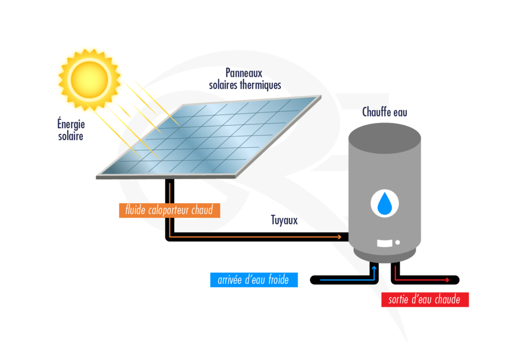 d&eacute;couvrez tout ce qu'il faut savoir sur les panneaux solaires : fonctionnement, avantages, installation et &eacute;conomies d'&eacute;nergie. passez &agrave; l'&eacute;nergie solaire et faites un geste pour l'environnement !