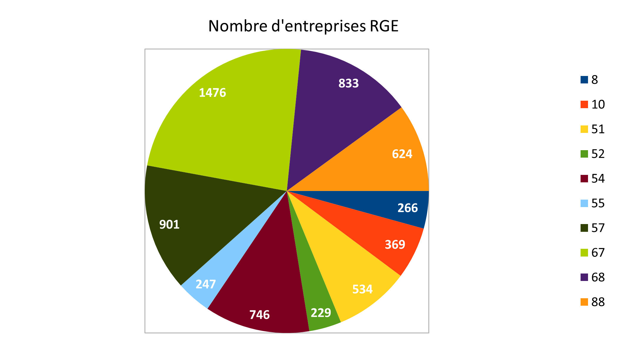 découvrez les projets rge dans votre région : initiatives éco-responsables, aides financières, professionnels certifiés et solutions pour améliorer la performance énergétique de votre habitation.