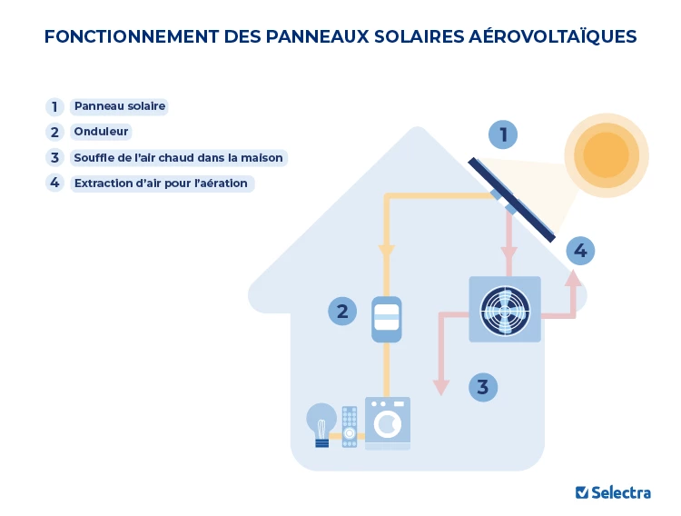 d&eacute;couvrez les principales r&eacute;gulations concernant l'installation et l'utilisation des panneaux solaires en france : normes, d&eacute;marches administratives et obligations l&eacute;gales &agrave; conna&icirc;tre avant de vous lancer dans un projet photovolta&iuml;que.
