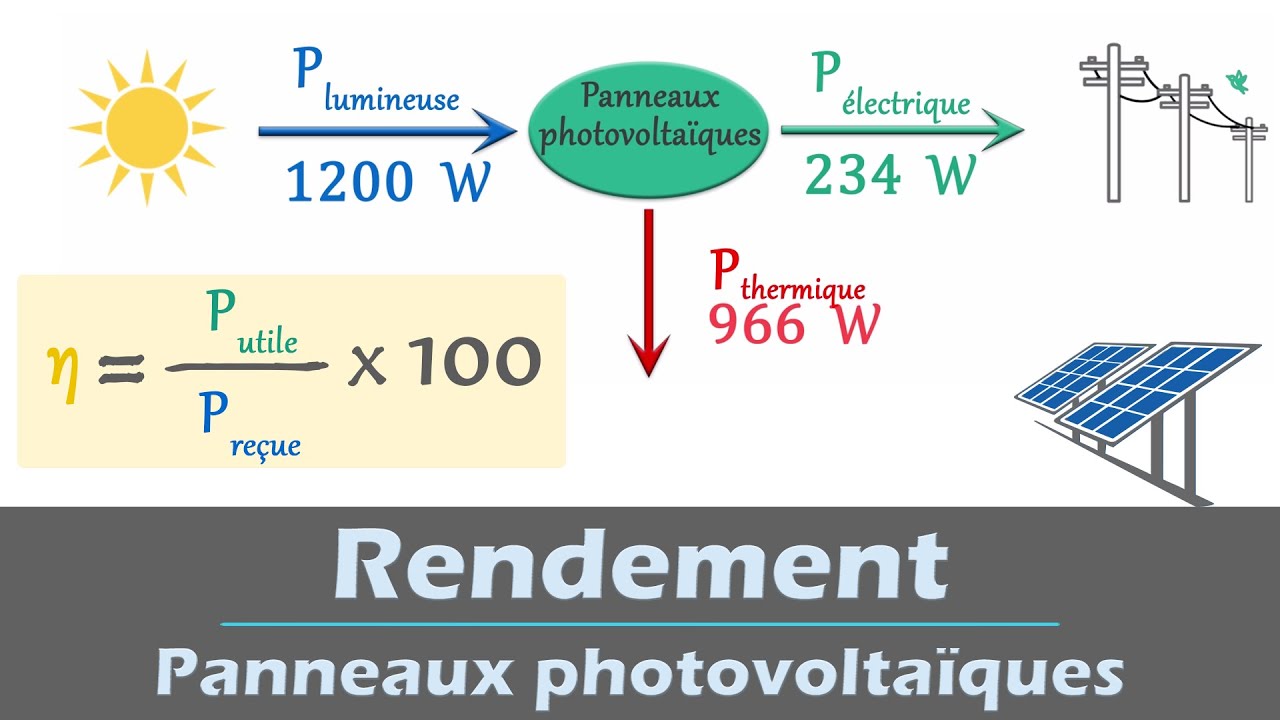 découvrez la rentabilité des panneaux solaires : coûts, économies d’énergie, retour sur investissement et conseils pour maximiser vos gains grâce à l’énergie solaire en france.
