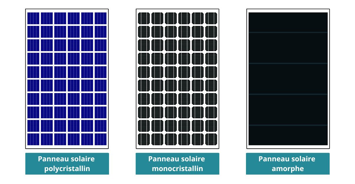 d&eacute;couvrez tout sur la rentabilit&eacute; des panneaux solaires : co&ucirc;ts, &eacute;conomies, dur&eacute;e de vie et retour sur investissement pour optimiser votre transition &eacute;nerg&eacute;tique.