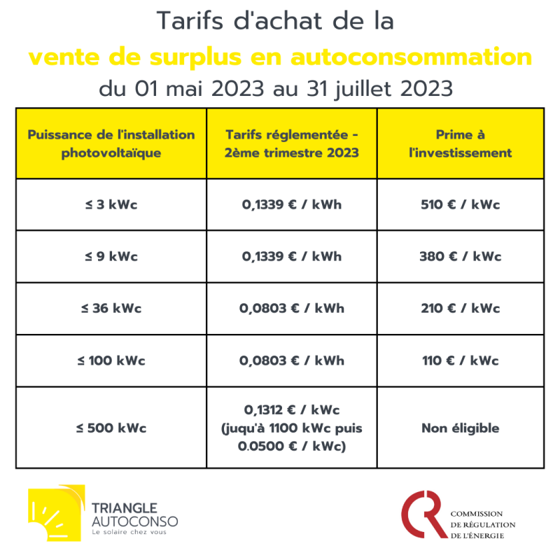 d&eacute;couvrez les tarifs de rachat de l&rsquo;&eacute;lectricit&eacute; photovolta&iuml;que en 2021, les conditions et d&eacute;marches pour revendre votre production solaire, ainsi que les &eacute;volutions r&eacute;glementaires.
