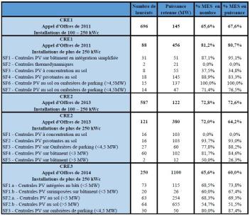 d&eacute;couvrez les tarifs de rachat de l'&eacute;lectricit&eacute; photovolta&iuml;que en 2021 : conditions, prix au kwh, &eacute;volutions de la r&eacute;glementation et conseils pour optimiser la vente de votre production solaire.