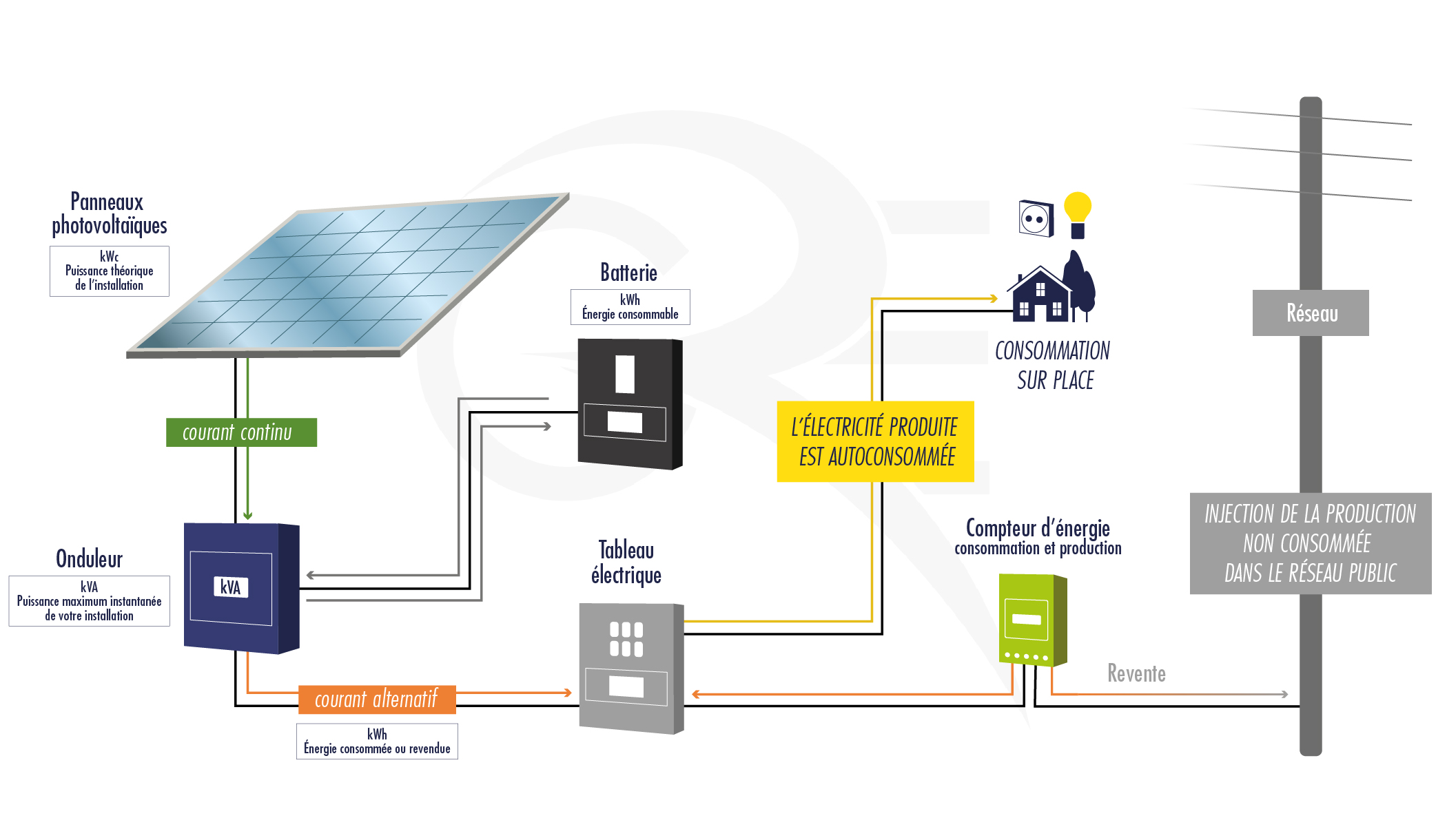 découvrez les différents types de panneaux solaires, leurs caractéristiques, avantages et applications pour mieux choisir la solution adaptée à vos besoins en énergie renouvelable.